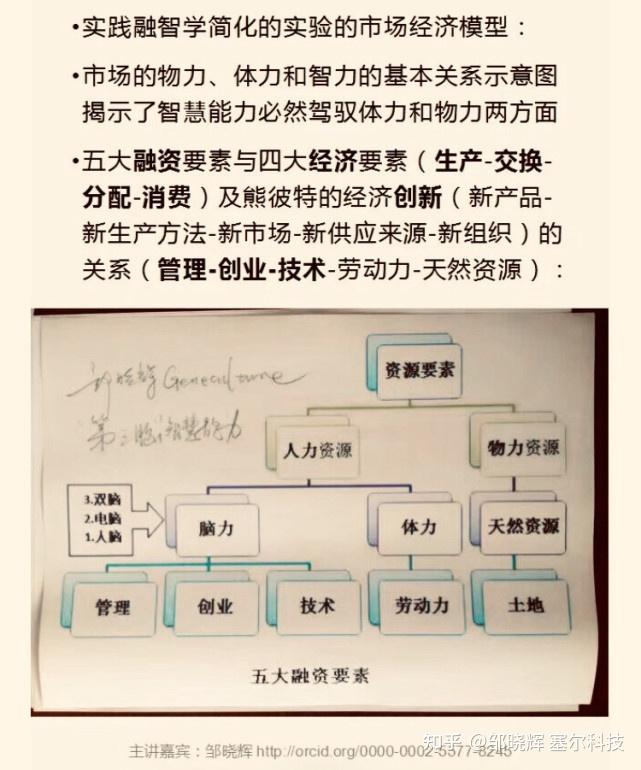 九級臺階與五大要素的資源整合是雙融共贏的基礎