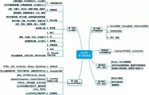 怎么学习编程技术 v2-58a4b83ba9b404f3e8b0097974c317c4_180x120.jpg
