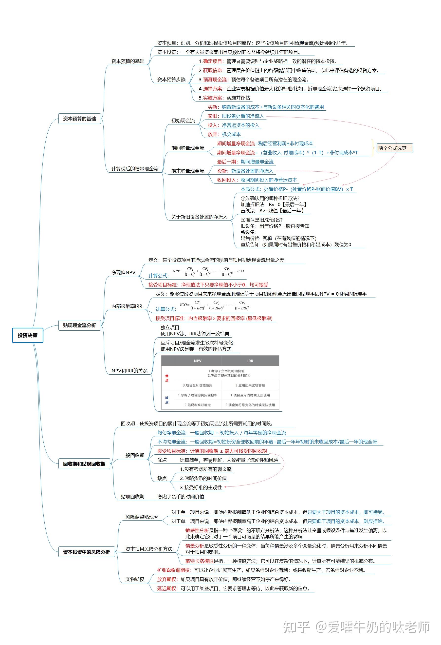 cma美国管理会计师思维导图(2022年最新)