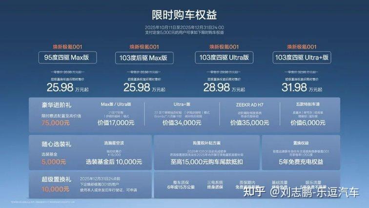 猎装车“销冠”再升级!焕新极氪001加配不加价继续领先 - 知乎