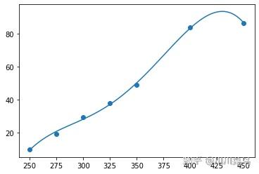 2021数学建模国赛B题复盘详细解析 - 知乎