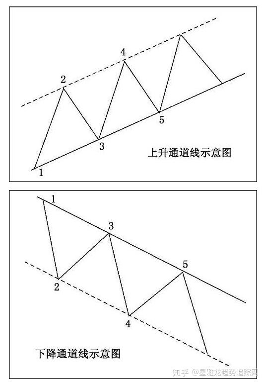 通道线的画法这两条线