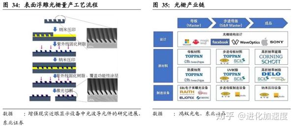 AR- HUD光波导产业技术解析,衍射光波导成主流 - 知乎