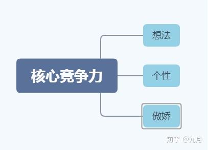 挽回水瓶座前男友 知乎