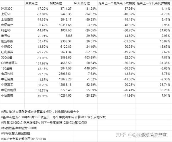 2022/11/09 质优价廉指数估值表 - 知乎