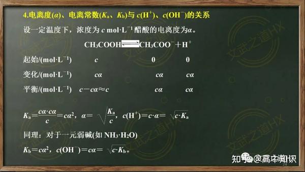 一轮复习||弱电解质的电离 - 知乎
