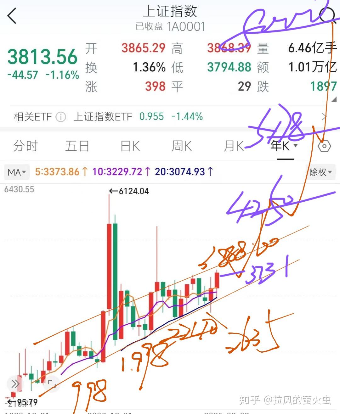 A股迷茫19年，九任证监会主席，易会满落马，2025年辉煌牛市春天来临！ - 知乎