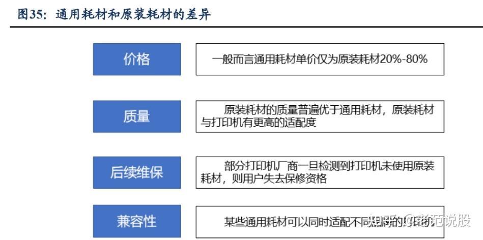 打印机自主品牌崛起，纳思达：耗材稳定现金流，芯片打开成长曲线