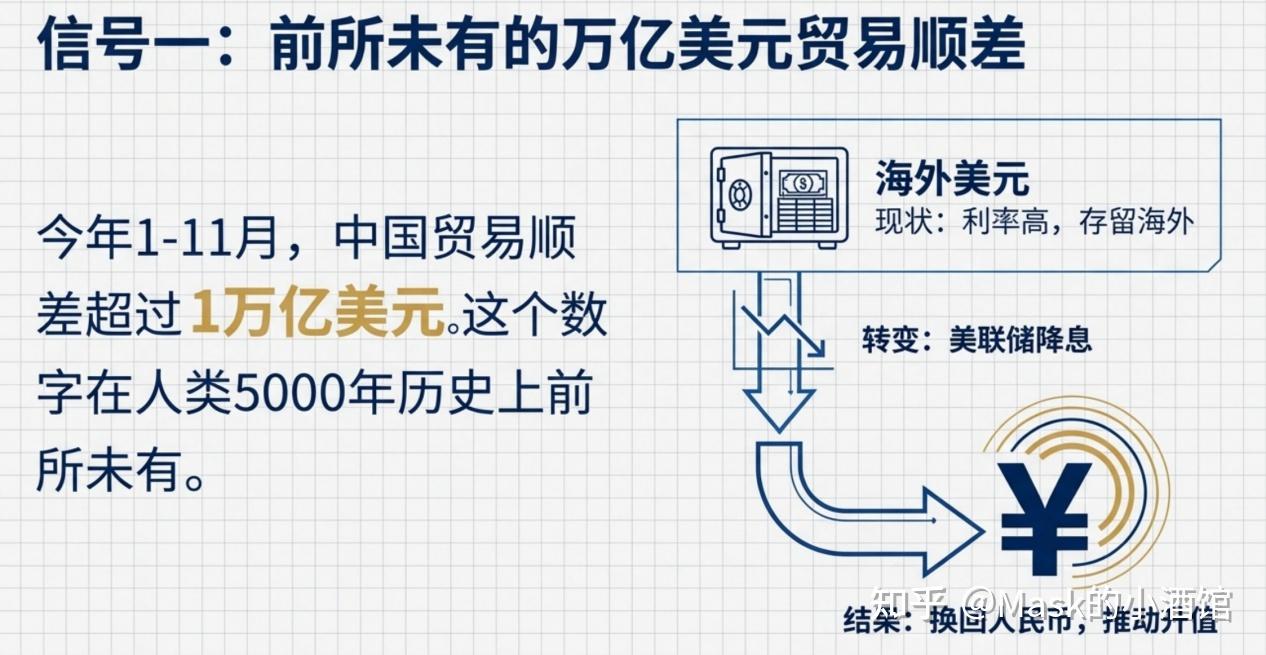 人民币升值箭在弦上- 知乎