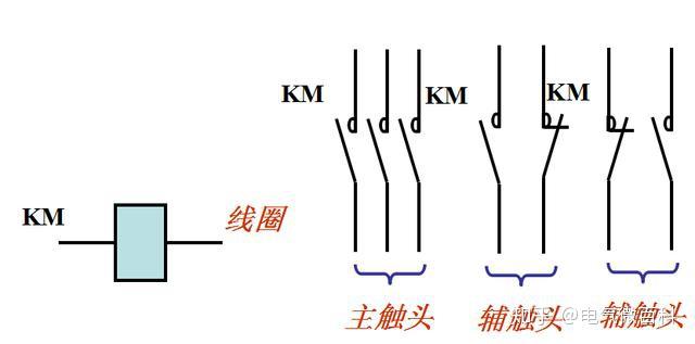 接觸器符號接觸器是利用電磁力來接通和斷開大電流電路的一種自動控制