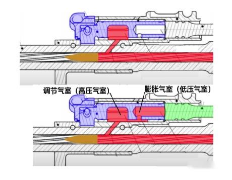 气瓶高压枪结构图片