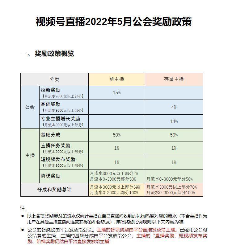注册抖音公会步骤