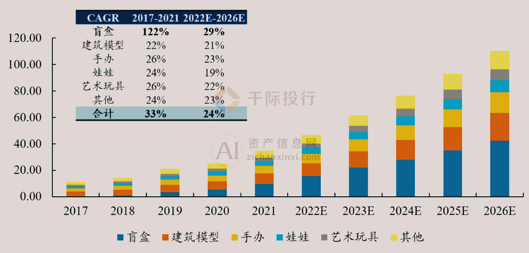 1 定义潮流玩具(pop toy,简称潮玩)行业,已成为中国市场上不容忽视的