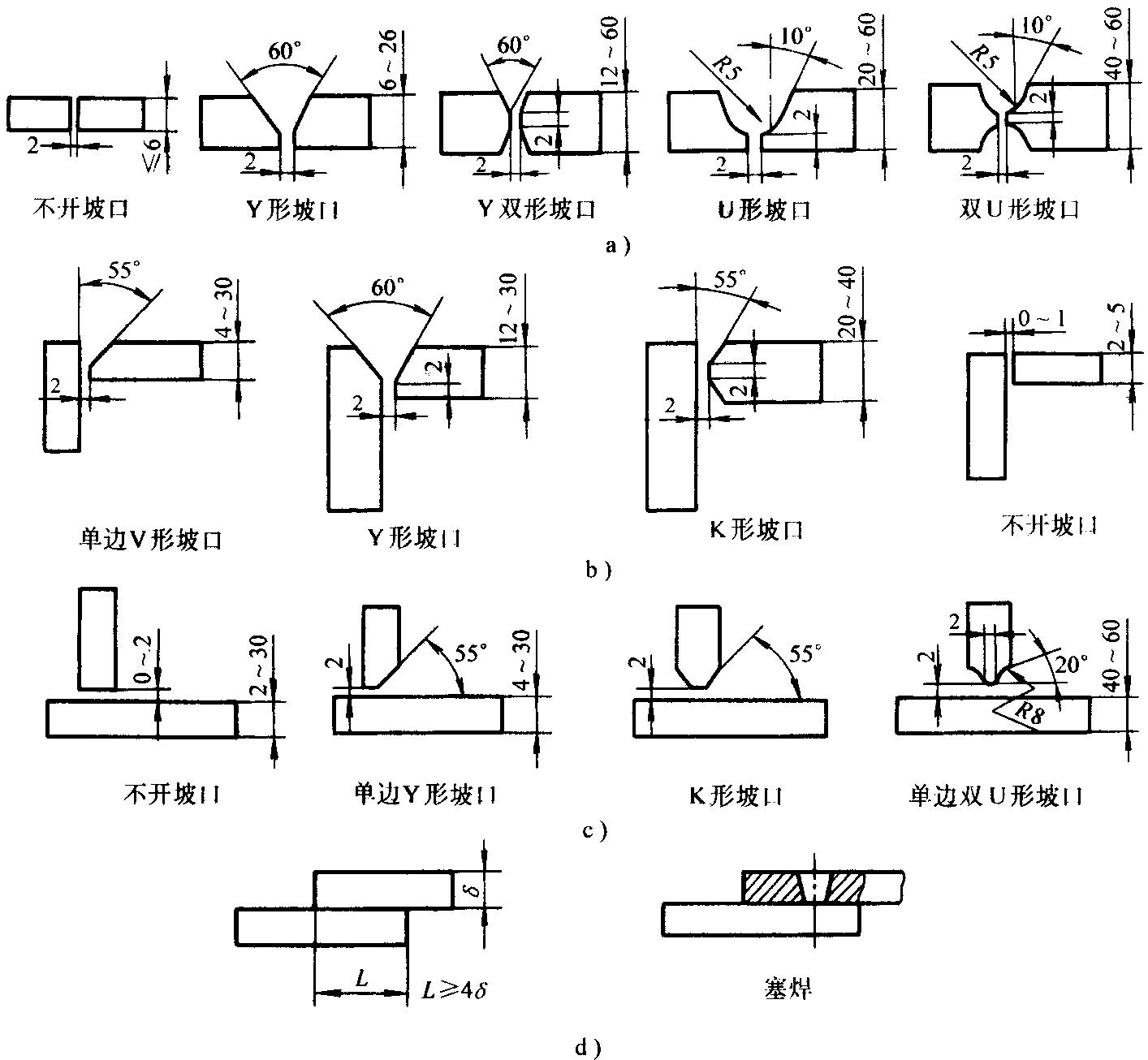 止裂钢焊接中的不同坡口形式完成坡口加工和装配之后,还要对钢板进行