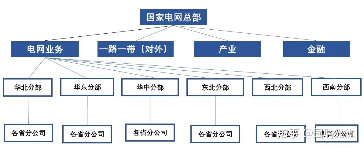 中国电网分布图高清图片