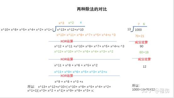 7，4汉明码及8，4扩展汉明码的实现_74汉明码生成矩阵-CSDN博客