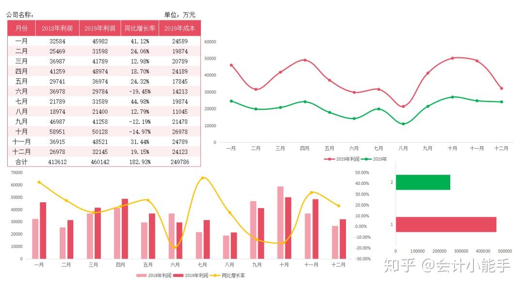 2020財務年終總結工具包pp模板數據分析圖表準確高效