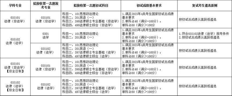2025法学考研调剂：中南财经政法大学法律硕士教育中心2025年法律硕士研究生调剂工作办法 - 知乎