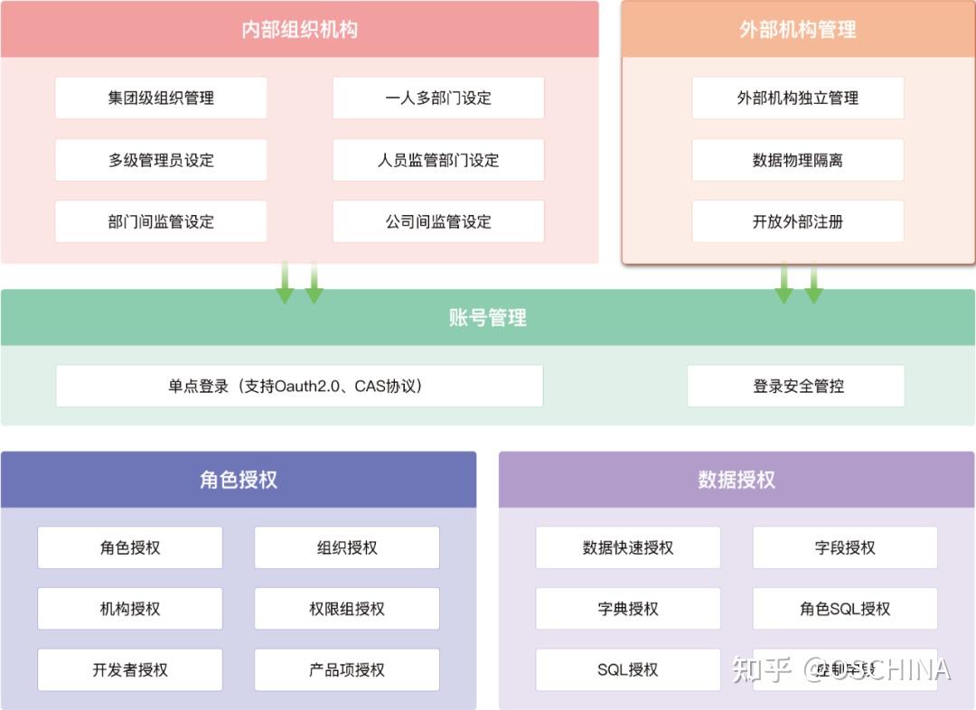 JECloud 基于微服务架构的低代码平台 - 知乎