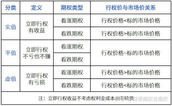 期权合约中的实值好还是虚值好?怎么使用虚值期权? - 知乎