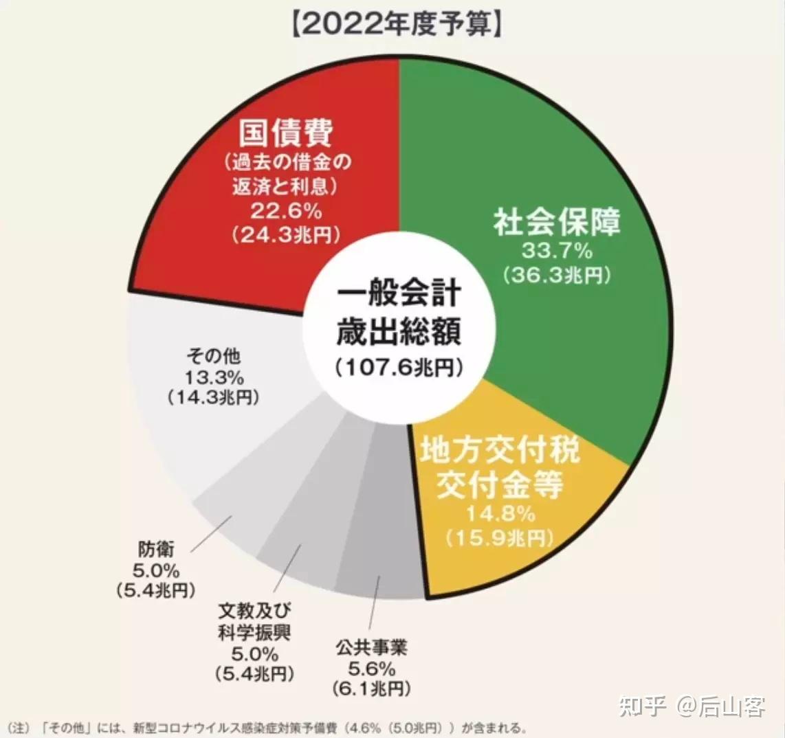 日本各产业占gdp比例图图片