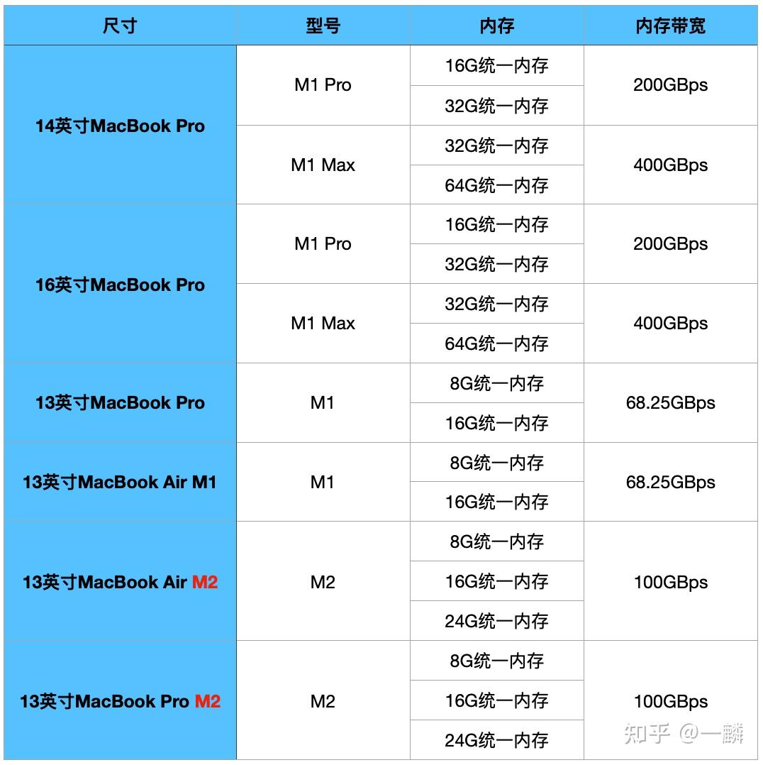 苹果笔记本整体使用感受和购买理由(对比windows电脑)