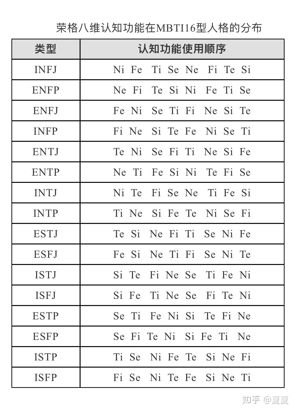 八维特别高or特别低的具体表现 - 知乎