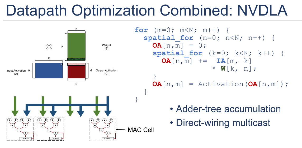 EE290-2,Hardware for Machine Learning-Lec7:DNN Accelerators 学习笔记 - 知乎