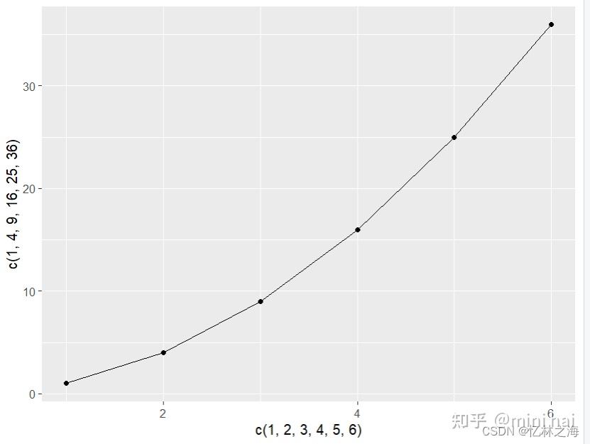 1、ggplot2 初识(包含多种科研用图的作法链接) - 知乎
