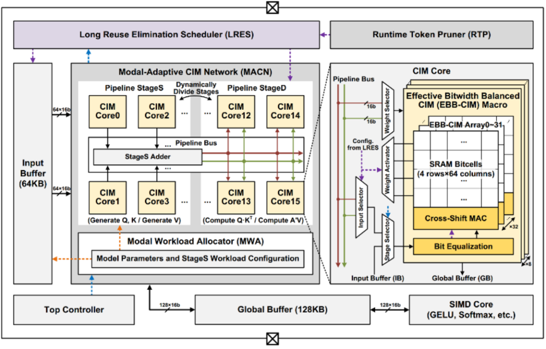 ISSCC 2023：14篇清华、北大入选论文详解 知乎