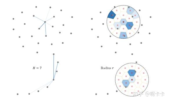 深度解析论文：KPConvX: Modernizing Kernel Point Convolution with Kernel ...
