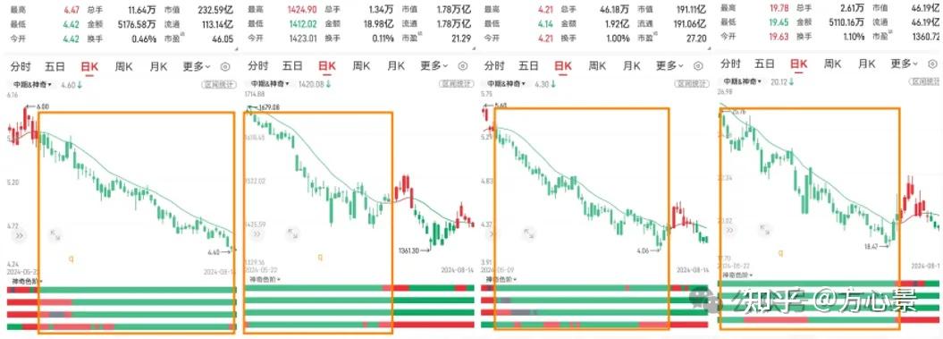 一买就跌?一卖就涨?很多人没意识到的关键点是这个 - 知乎