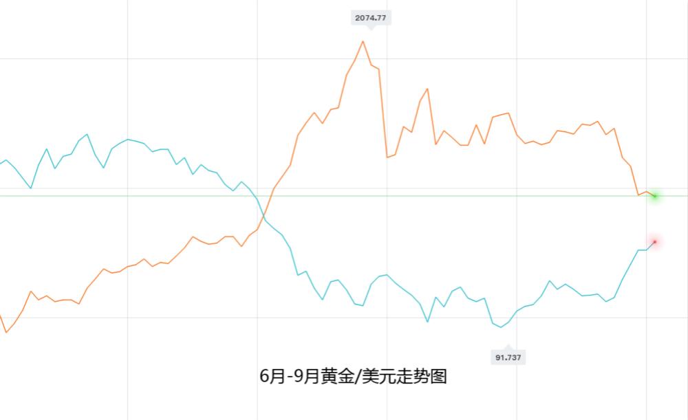 2018年8月27日黄金还会跌吗(2018年8月份黄金价格多少钱一克)