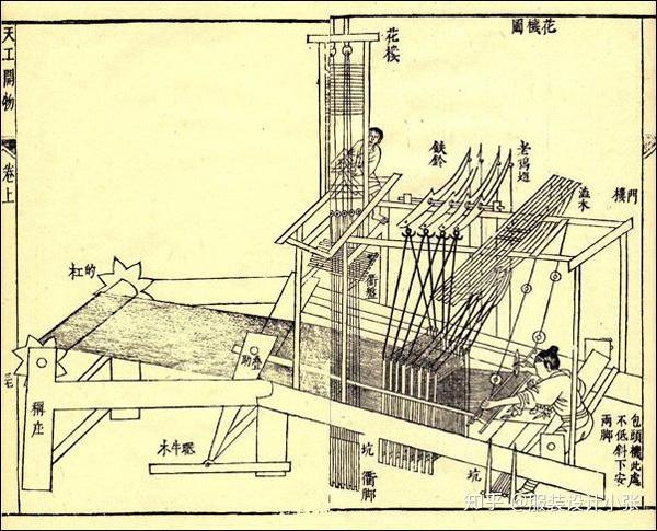每个纺织人都应该了解的纺织历史 - 知乎
