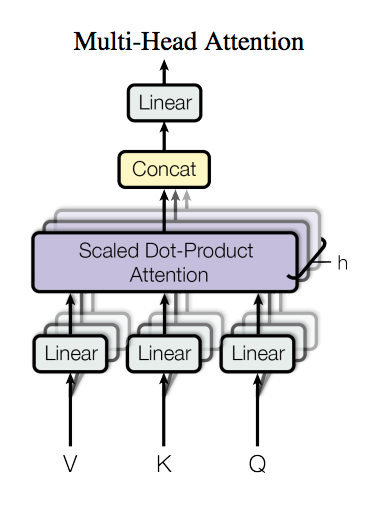 《attention is all you need》解读 《attention is all you need》解读
