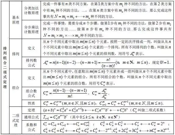 乾貨丨高中數學所有公式考點難度超級合集獻給所有高考生