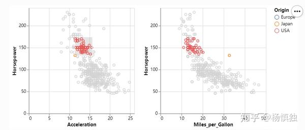 Interactive Date Filtering with Altairs markgeoshape A Python Guide - python-altair -