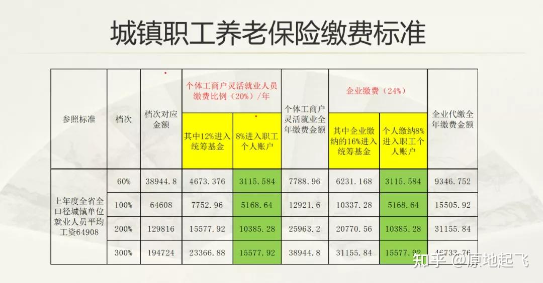 深圳各档社保的区别_深圳社保是几档_深圳社保档次区别