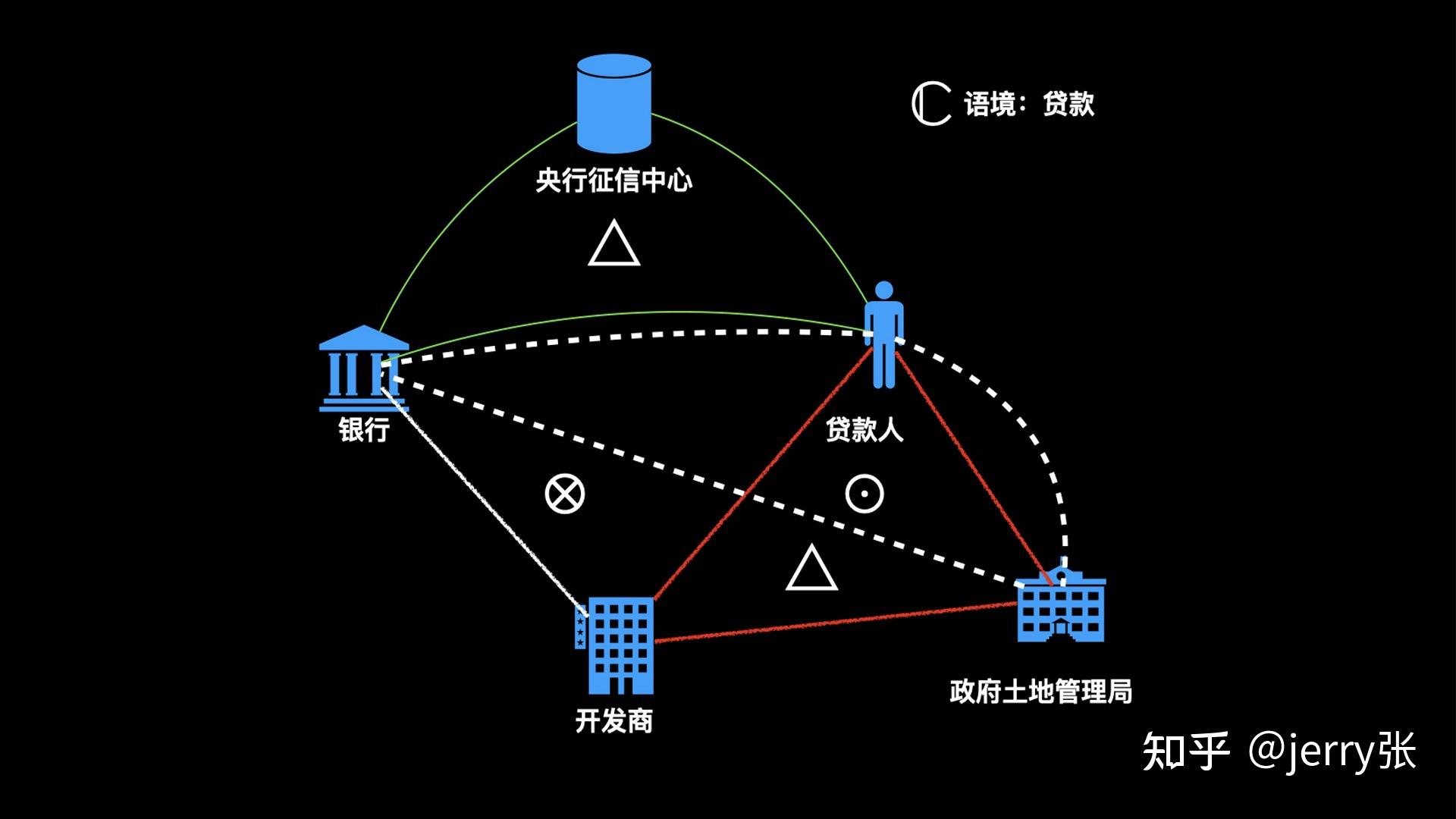 计算信任浅析 - 知乎