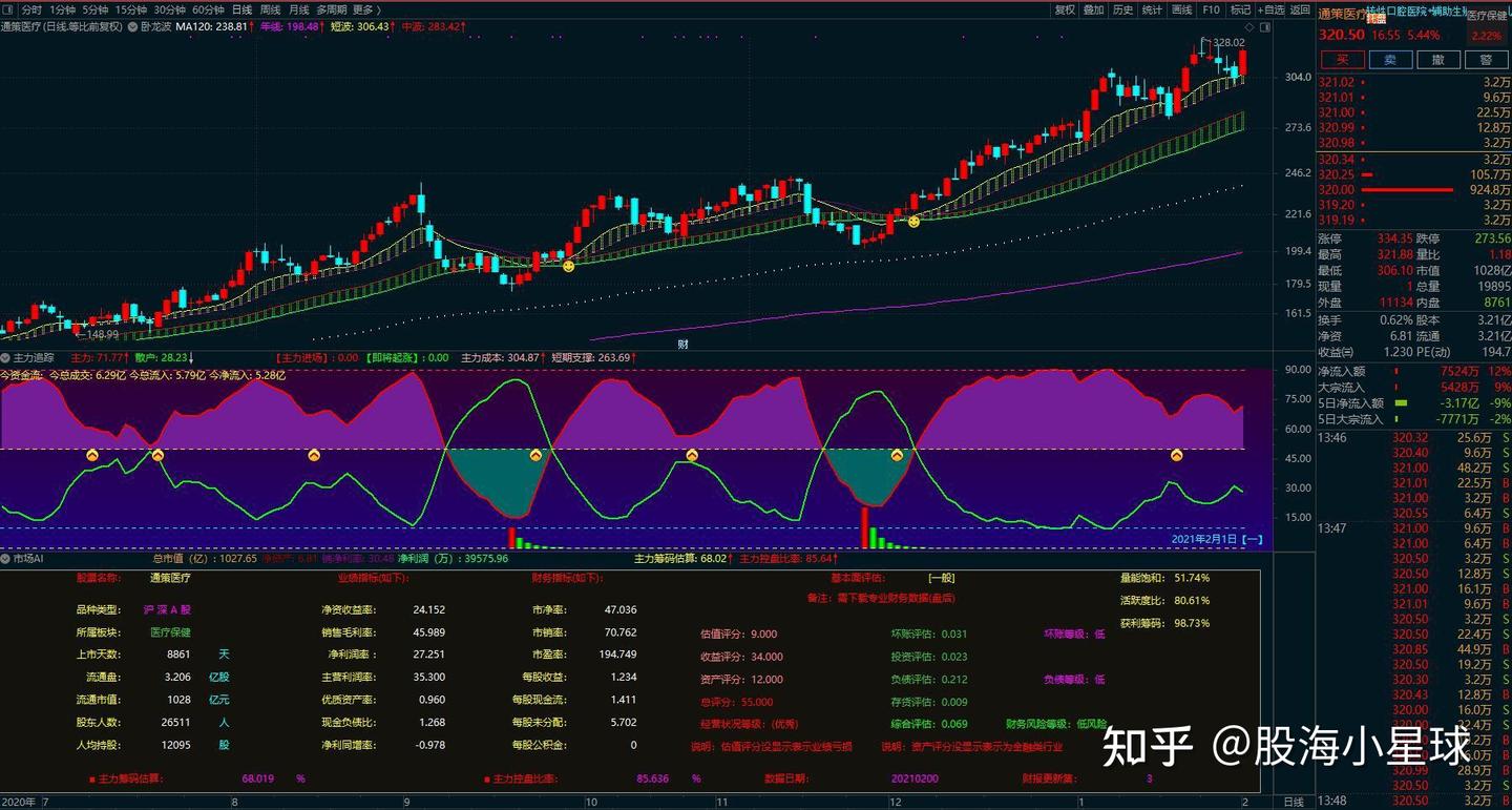 A股口腔医疗产业龙头股，唯一的口腔医疗主板企业，业绩稳定增长- 知乎