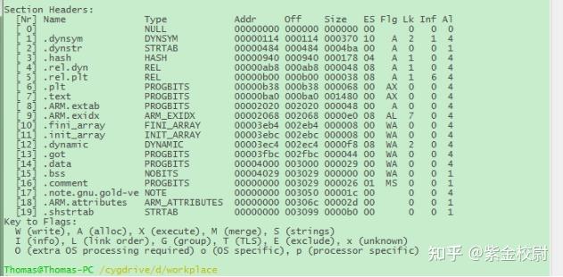 Readelf Needed ELF section修复的一些学习总结 - 知乎