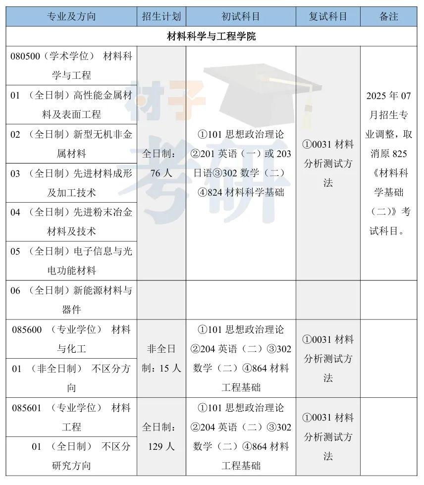合肥工业大学材料考研26考情分析-专硕热度上涨 - 知乎
