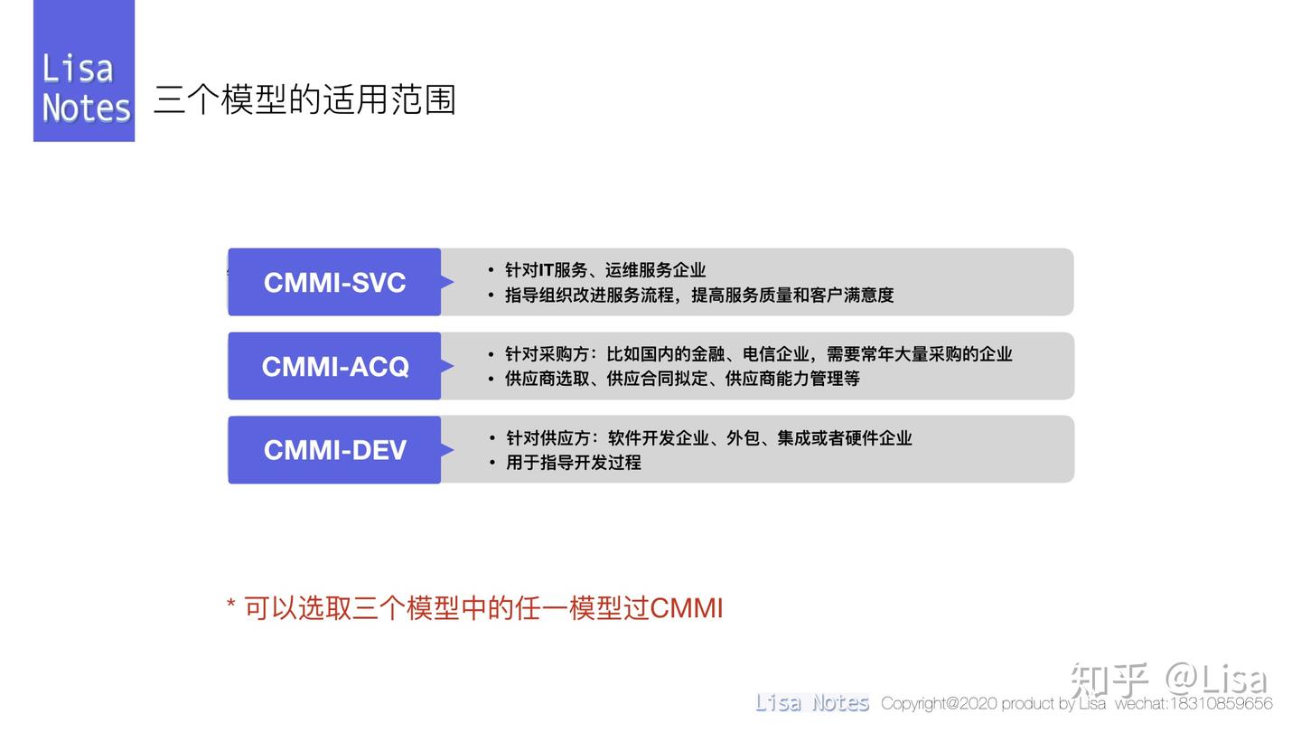 CMMI体系介绍 - 知乎