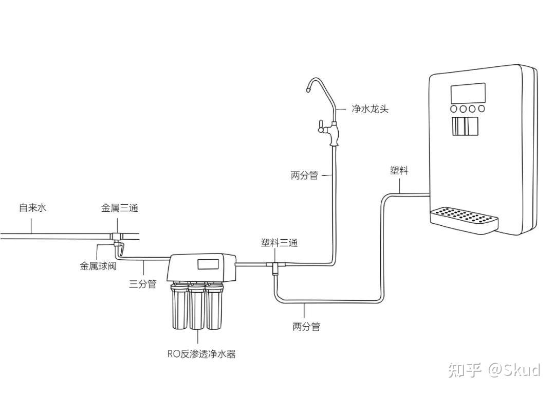 03管线机怎么安?