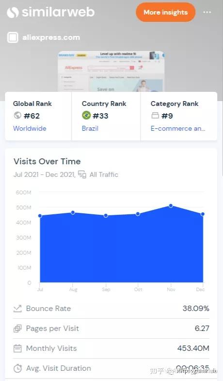 如何正确使用Similarweb ，可能90%的人知道的是错的！ - 知乎