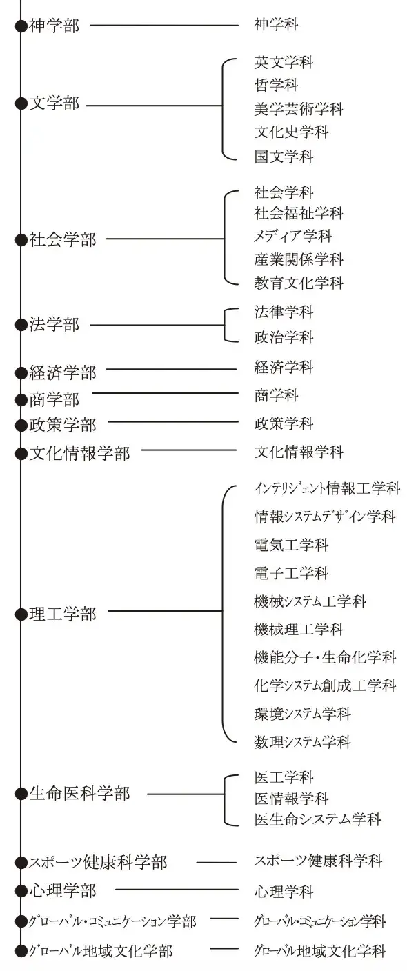 日本高校 关西地区私立名门 同志社大学究竟是一所什么样的学校 知乎