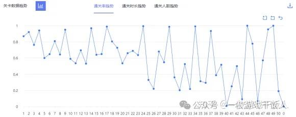 项目复盘分析：定制项目复盘案例