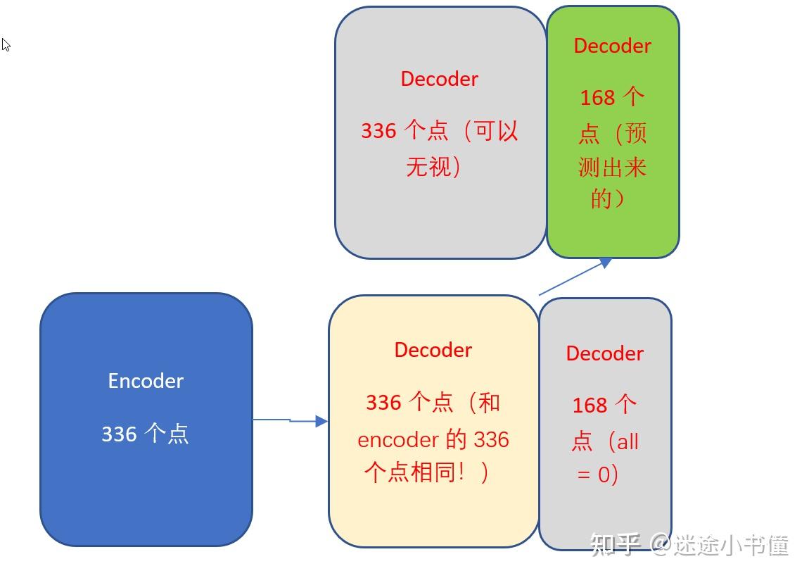 [细读经典]AAAI2021最佳论文-informer[2]逐行代码解析-模型初始化-脑图 - 知乎