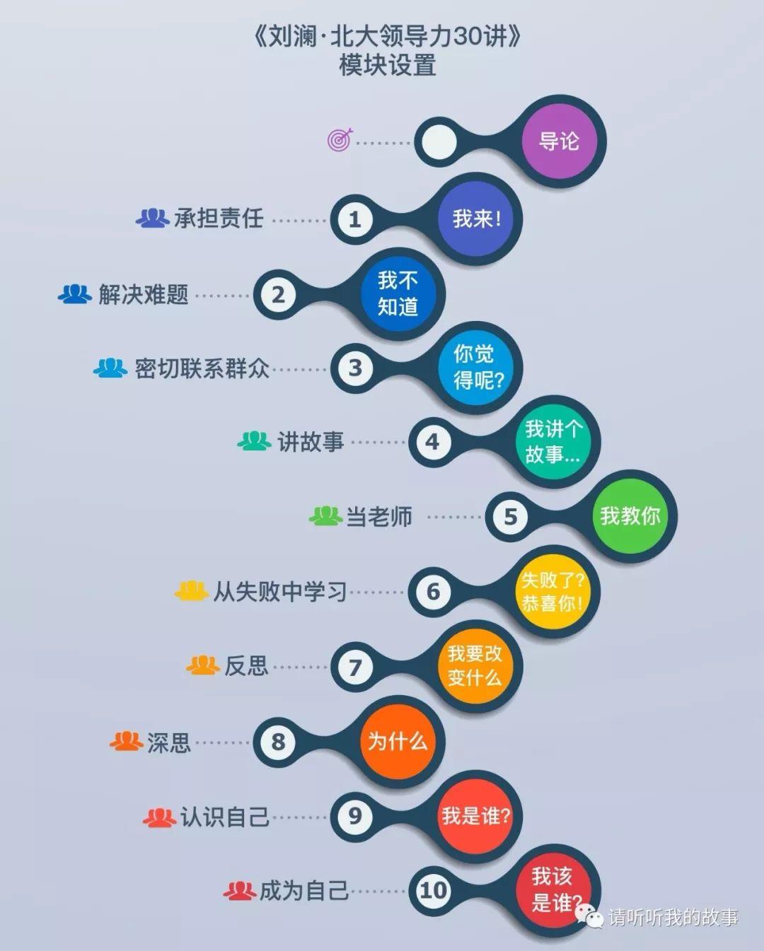 领导力动态学习地图