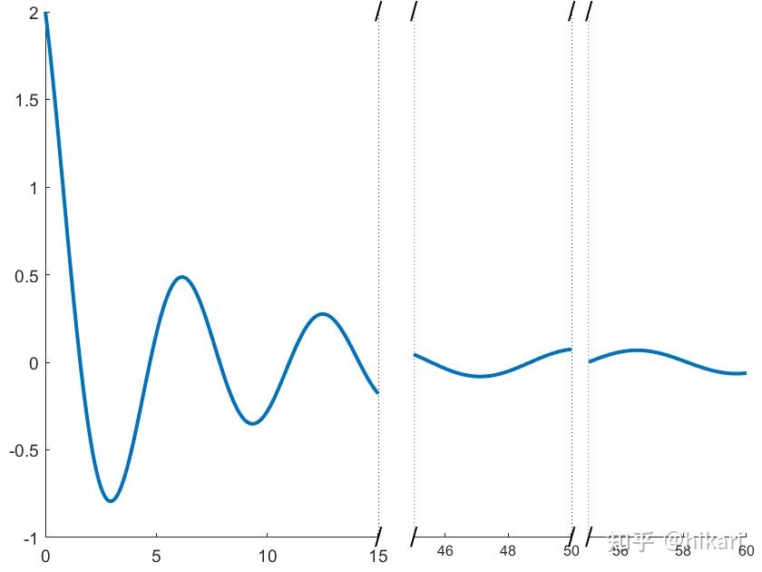 Matlab 